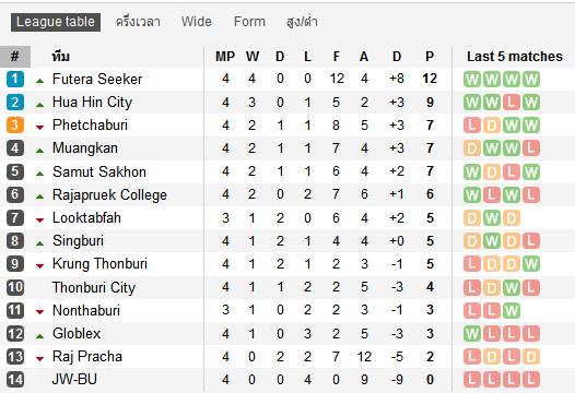 Thai_Division_2_League.jpg