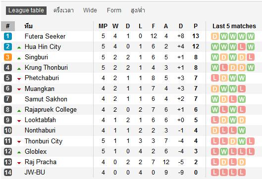 Thai_Division_2_League.jpg