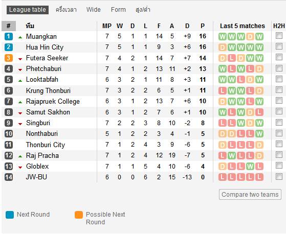 League_Gameweek_7.jpg