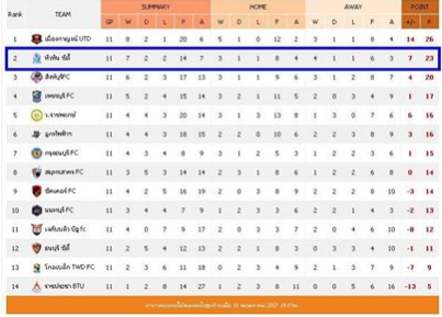 League_Table_-_2014-05-19.png