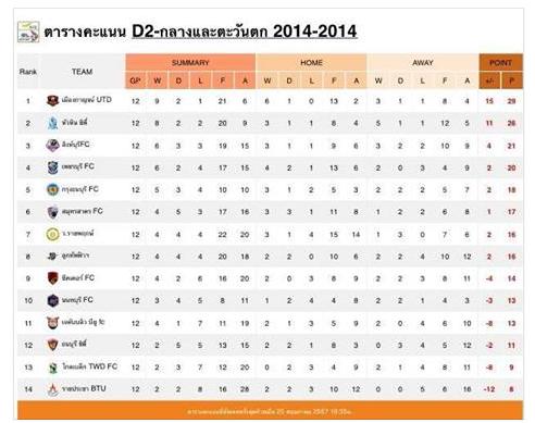 League_Table_2-2014-05-25.png