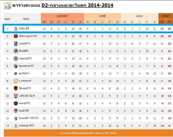HuaHin_City_FC_2014-06-01.png