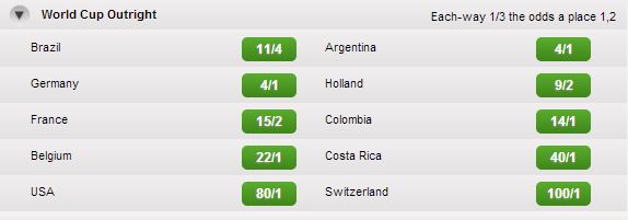 WC-Odds.JPG