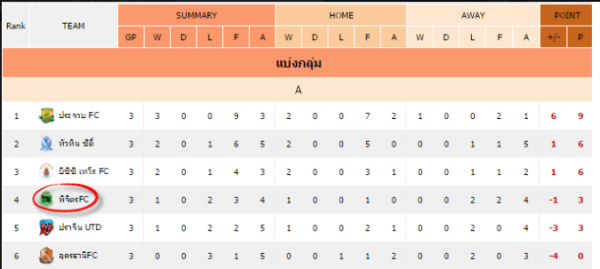 Gameweek 3.png