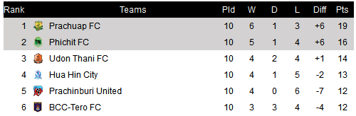 Gameweek_10.png