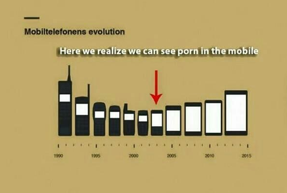 mobilePhoneEvolution.png