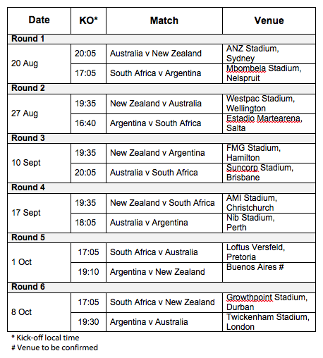 TRC schedule 2016.png