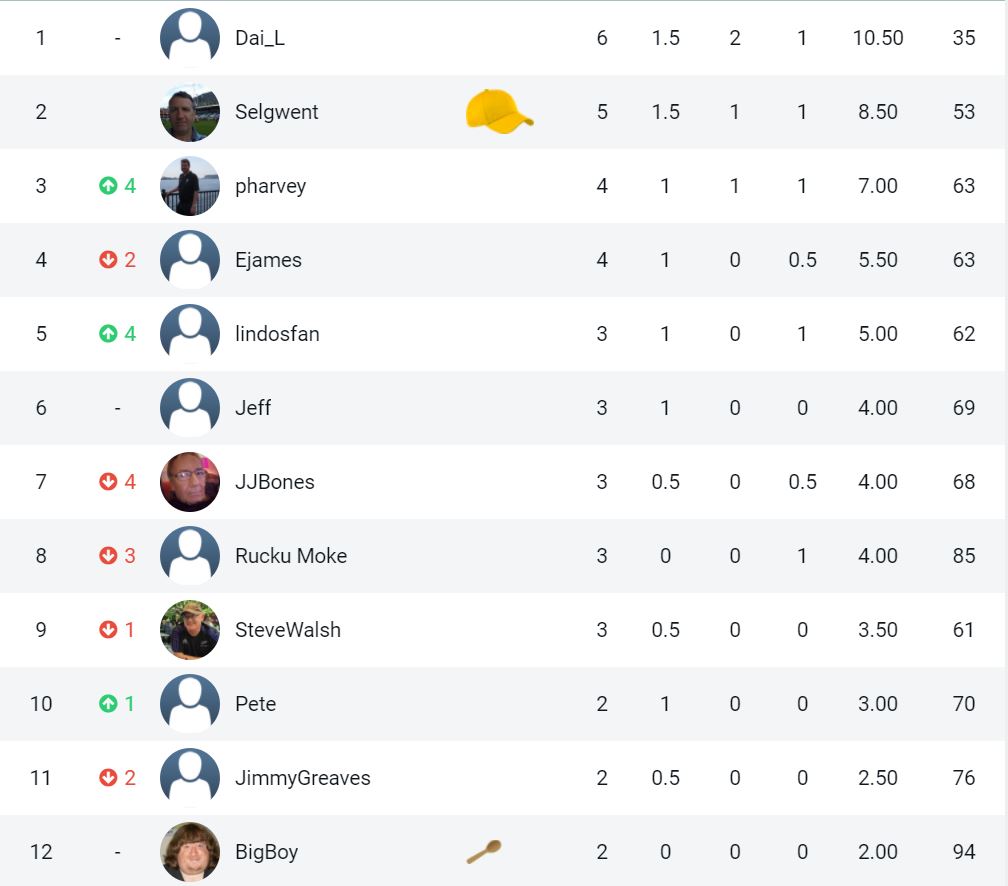 6N-Round2.JPG