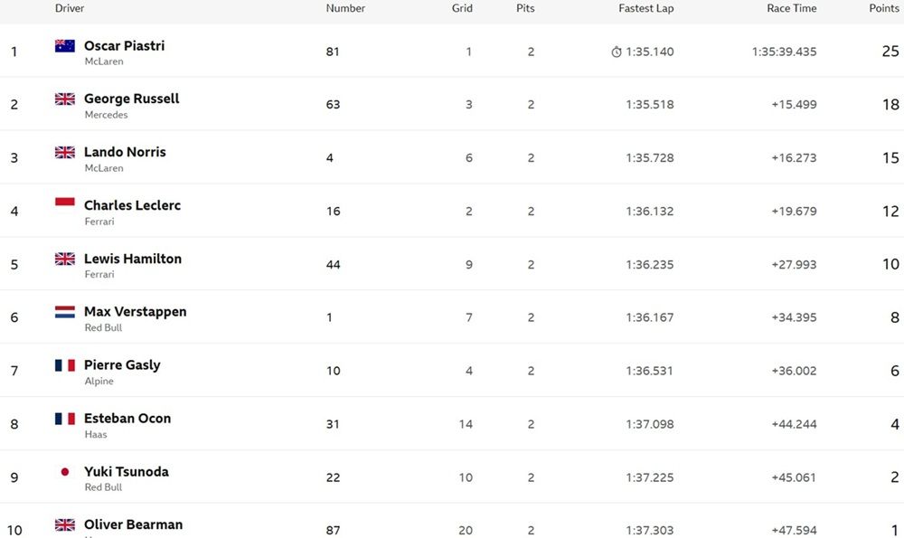F1-Bahrain-Top10.jpg