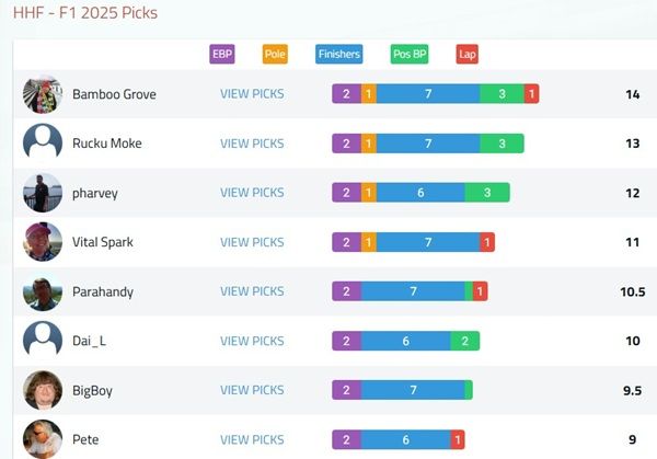 F1-R4-Picks.jpg