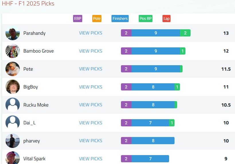F1-HHF-Picks-Saudi.jpg