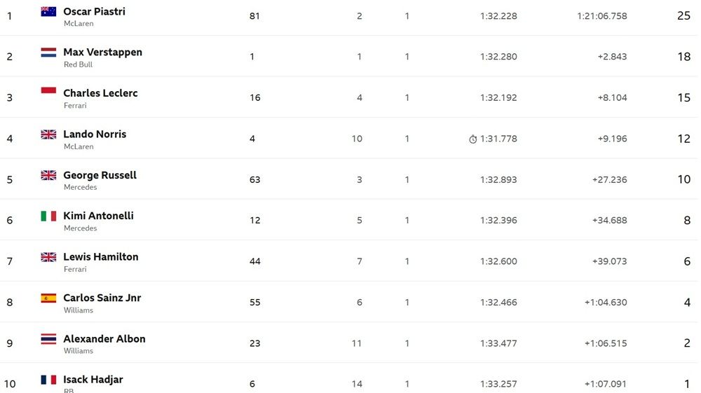 F1-Saudi-Top10.jpg