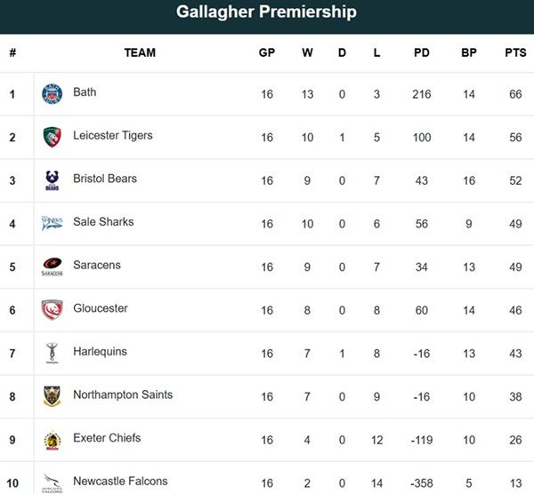 Premiership.jpg