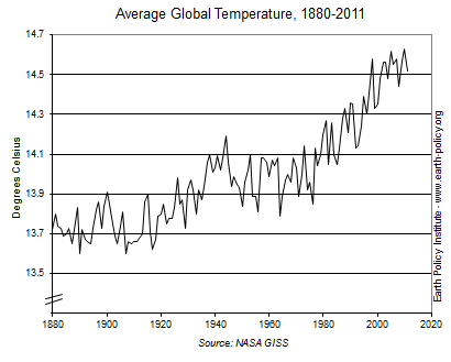indicator8_2012_tempgraph.png