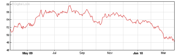 chart.png